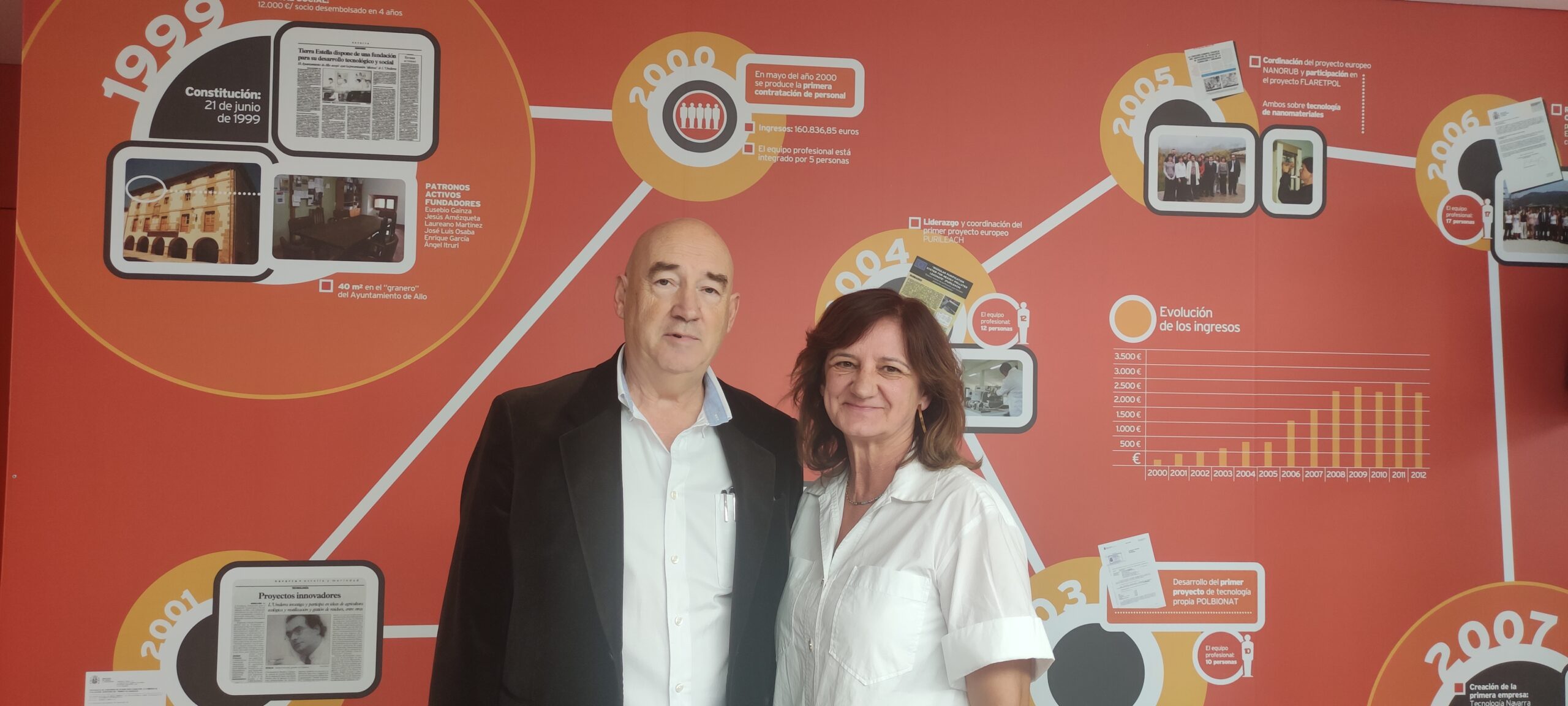 VISITA AL CENTRO TECNOLÓGICO LUREDERRA